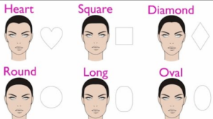 Display of different facial shapes.